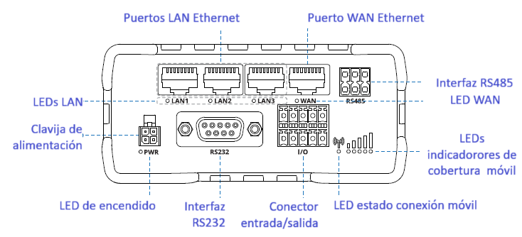 Archivo:Kibox2A panel frontal.png