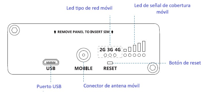 Archivo:Kibox1a panel posterior.png