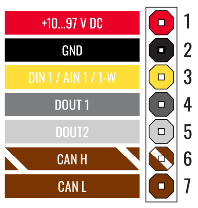 Archivo:BoxC2 pinout.png