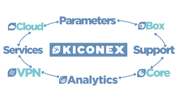Ecosistema kiconex