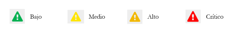 Archivo:NIVELES DE ALARMAS.png