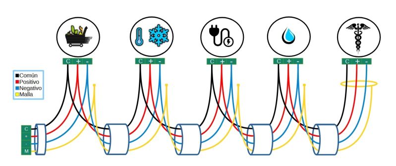 Archivo:Cableado tierras v2024.jpg
