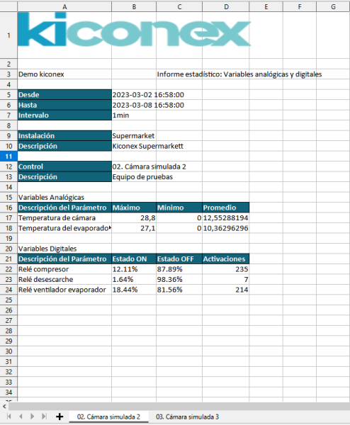Archivo:SP Aspecto informe estadístico.png