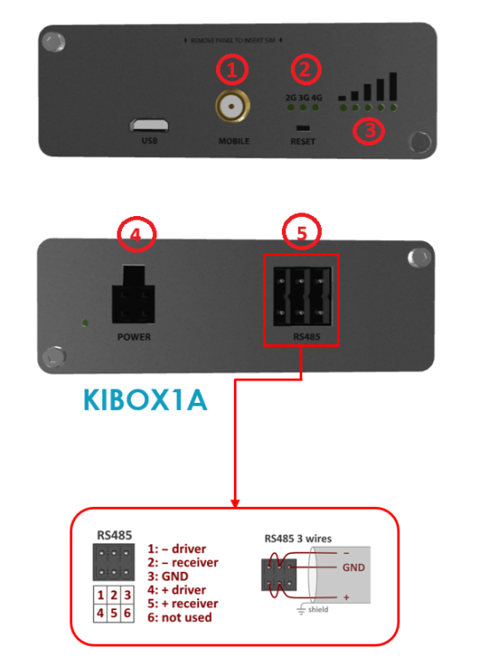 Conexiones e indicadores de Box 1A kiconex