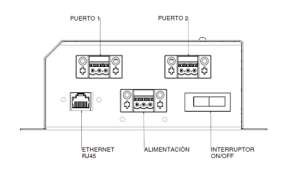 Disposición de los puertos de Box 2 kiconex v2023.