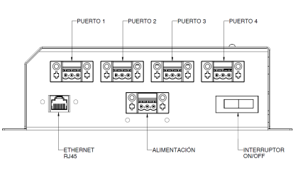 Disposición de los puertos de Box 4 kiconex v2023.