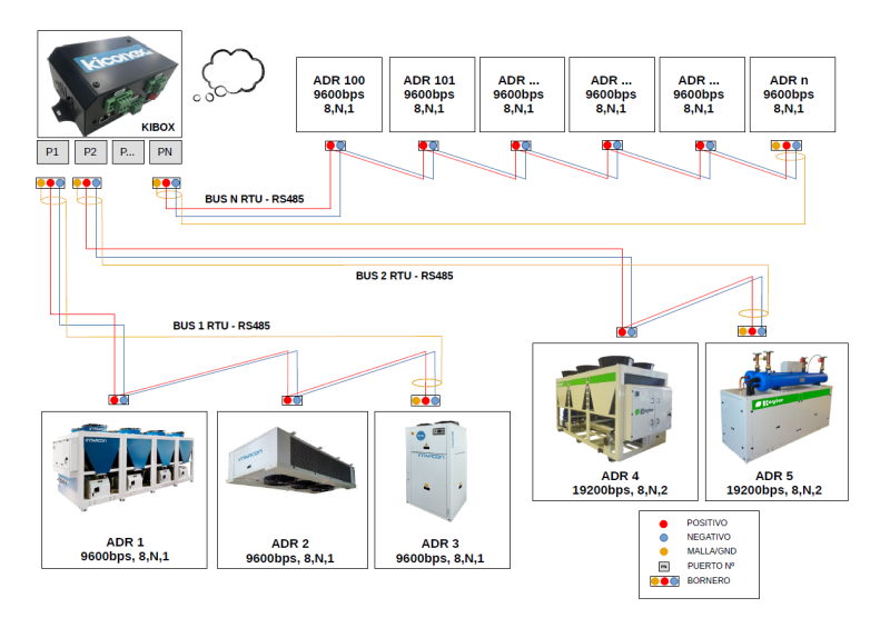 Connection diagram of a Modbus RTU-RS485 network