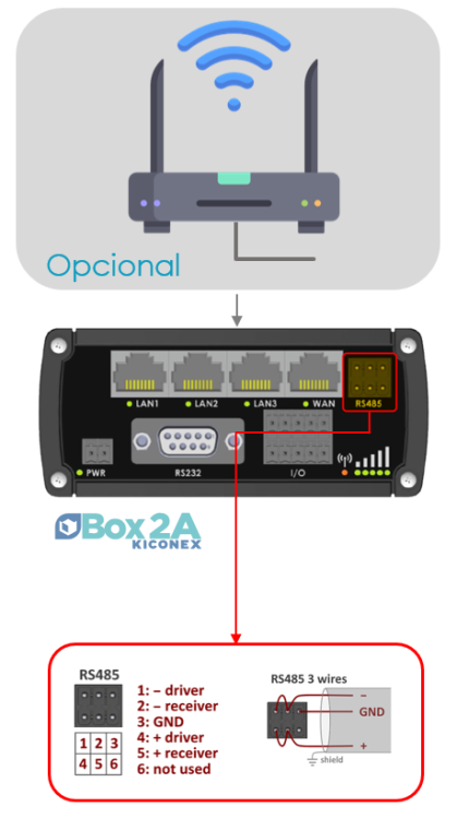 Conexiones de Box 2A kiconex